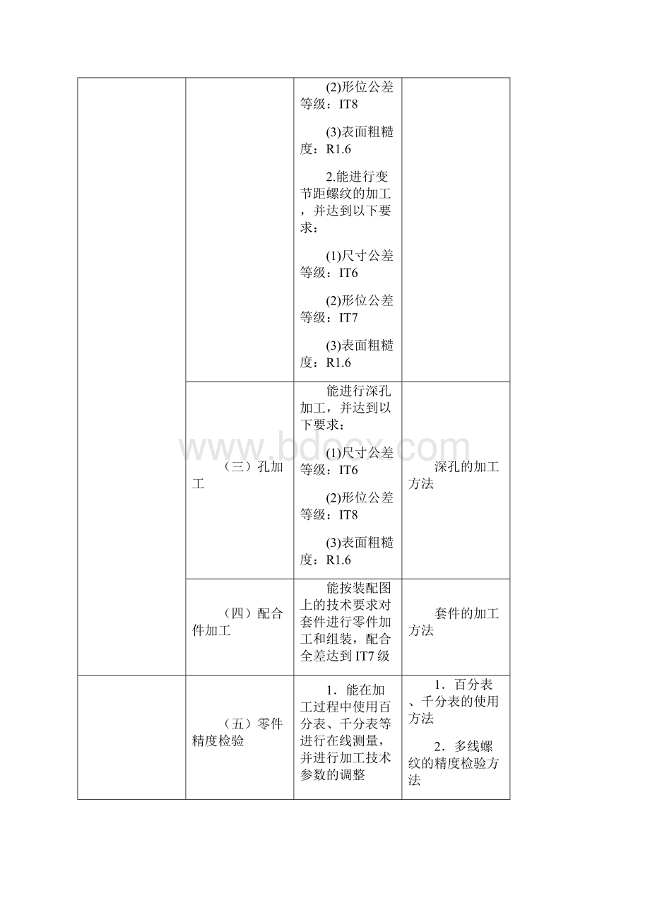 职业技能鉴定高级数控车工理论试题.docx_第3页