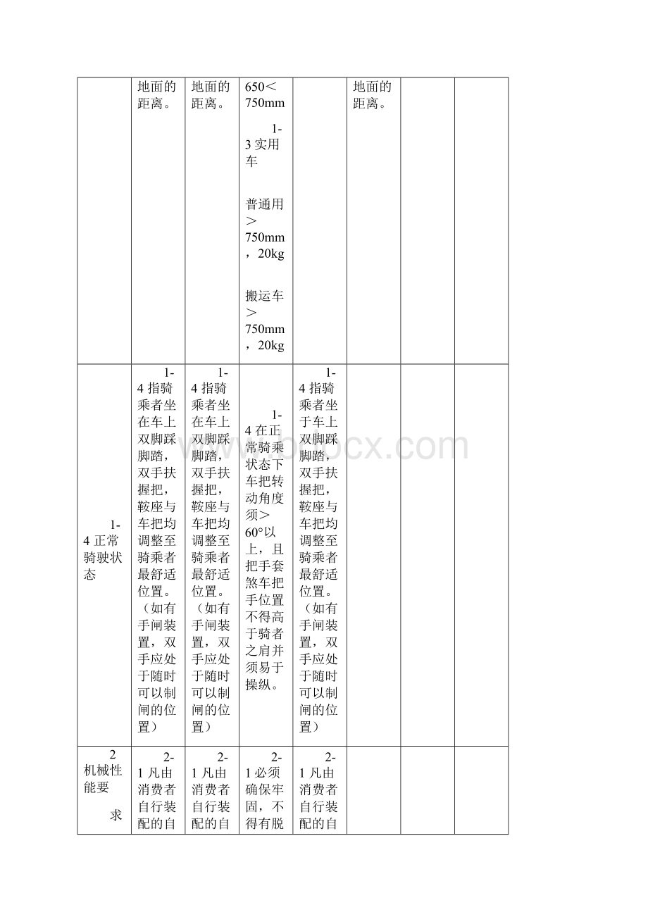 各国自行车标准汇总对照表.docx_第2页