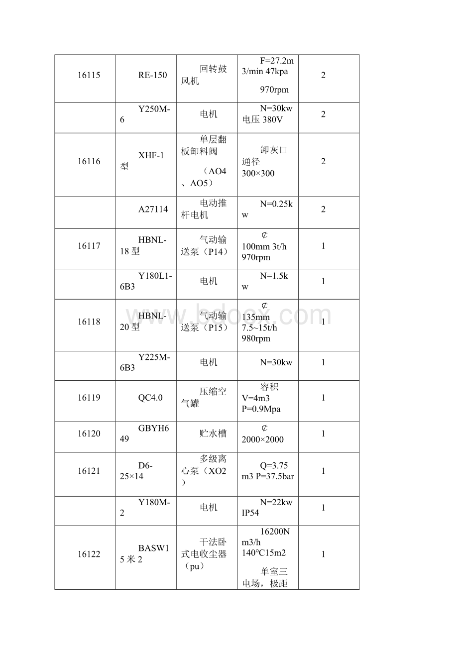 氧化铝焙烧车间操作规程文档格式.docx_第3页