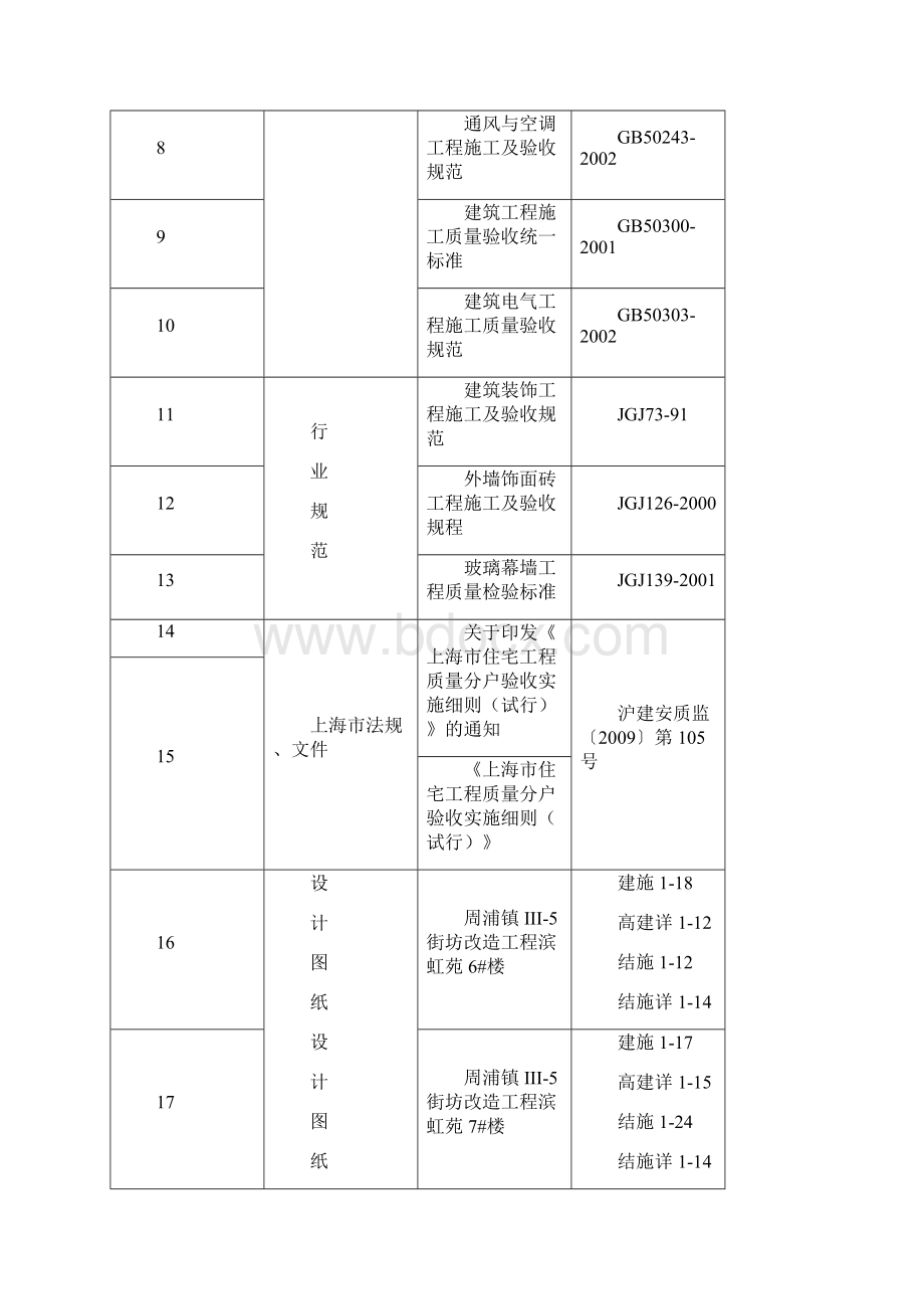 建筑工程分户验收方案Word文件下载.docx_第2页