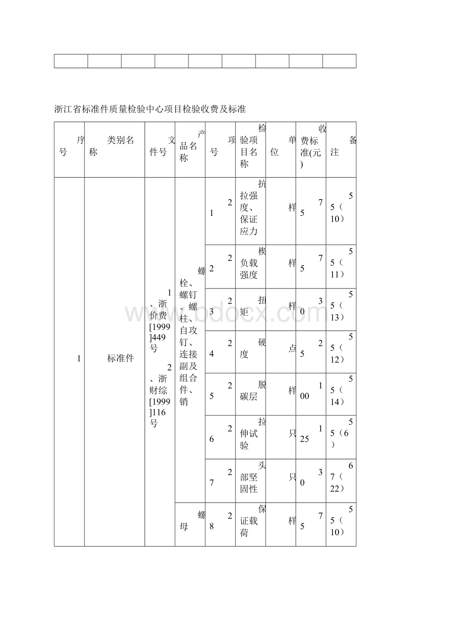 浙江省标准件质量检验中心方案检验收费及标准.docx_第3页