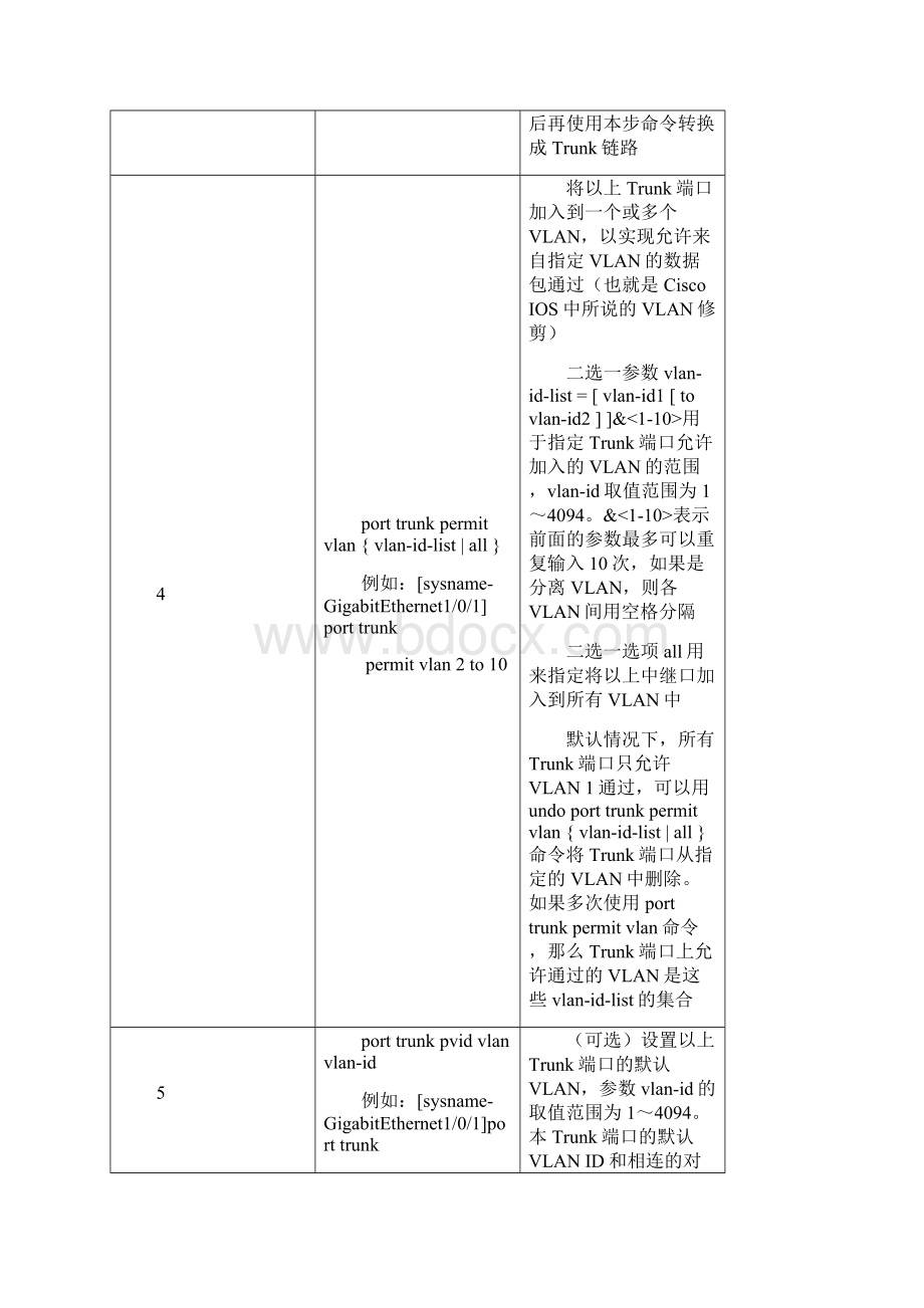 最新H3C交换机恢复出厂和各种基本配置Word下载.docx_第3页