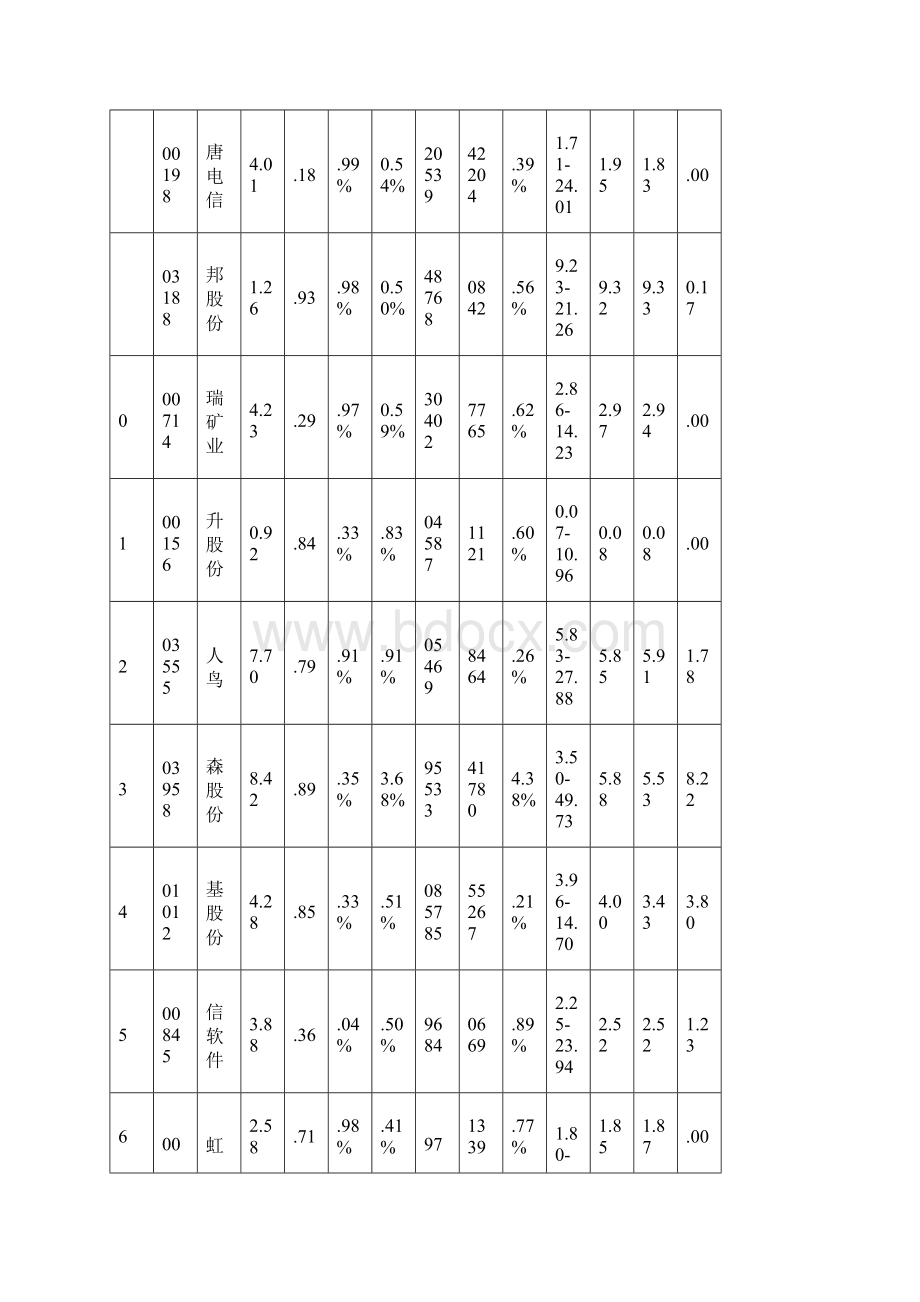 0719涨跌情况.docx_第2页