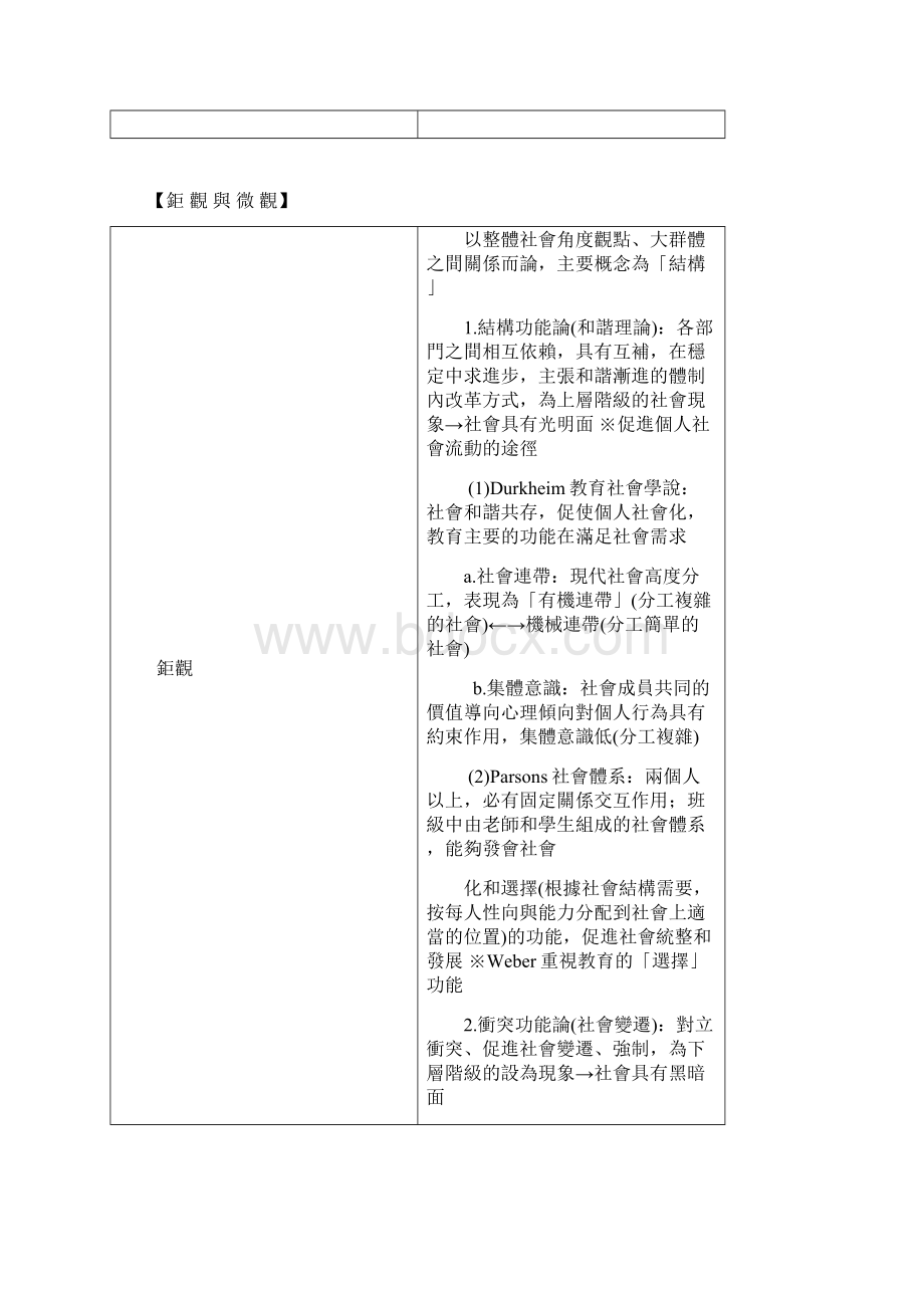 IV教育社会学Word下载.docx_第2页