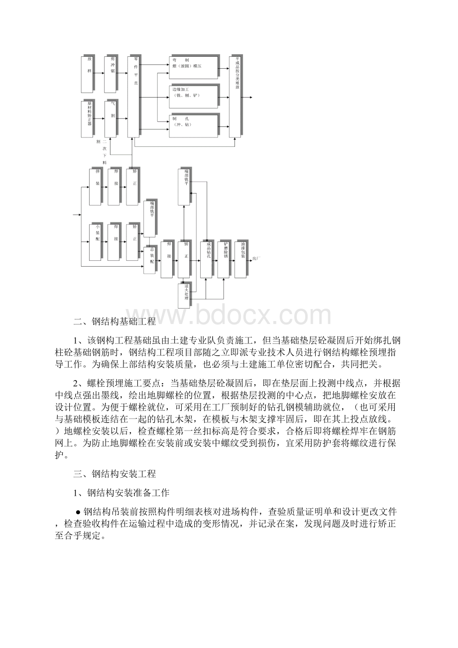 钢结构施工方法及主要工艺.docx_第3页