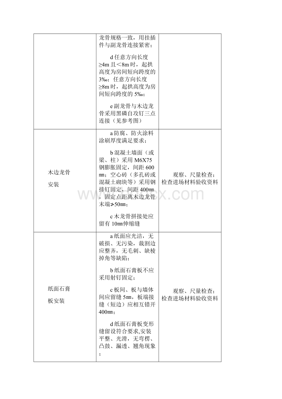 精装房分项验收要点Word下载.docx_第2页