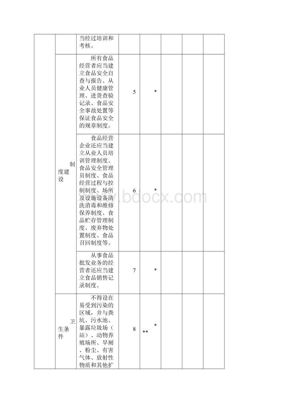 食品经营许可现场核查表.docx_第3页