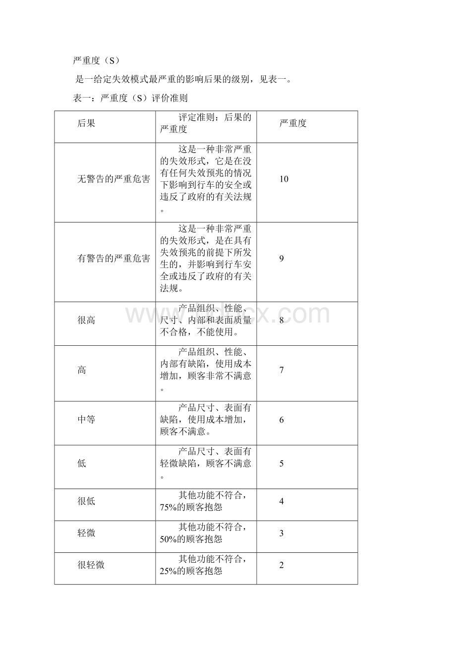 FMEA和控制计划编制作业指导书.docx_第3页