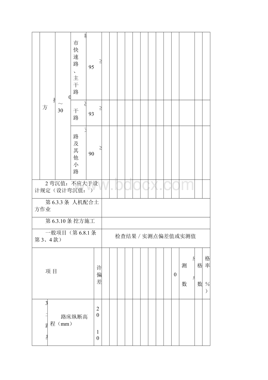 土方挖方检验批Word下载.docx_第2页