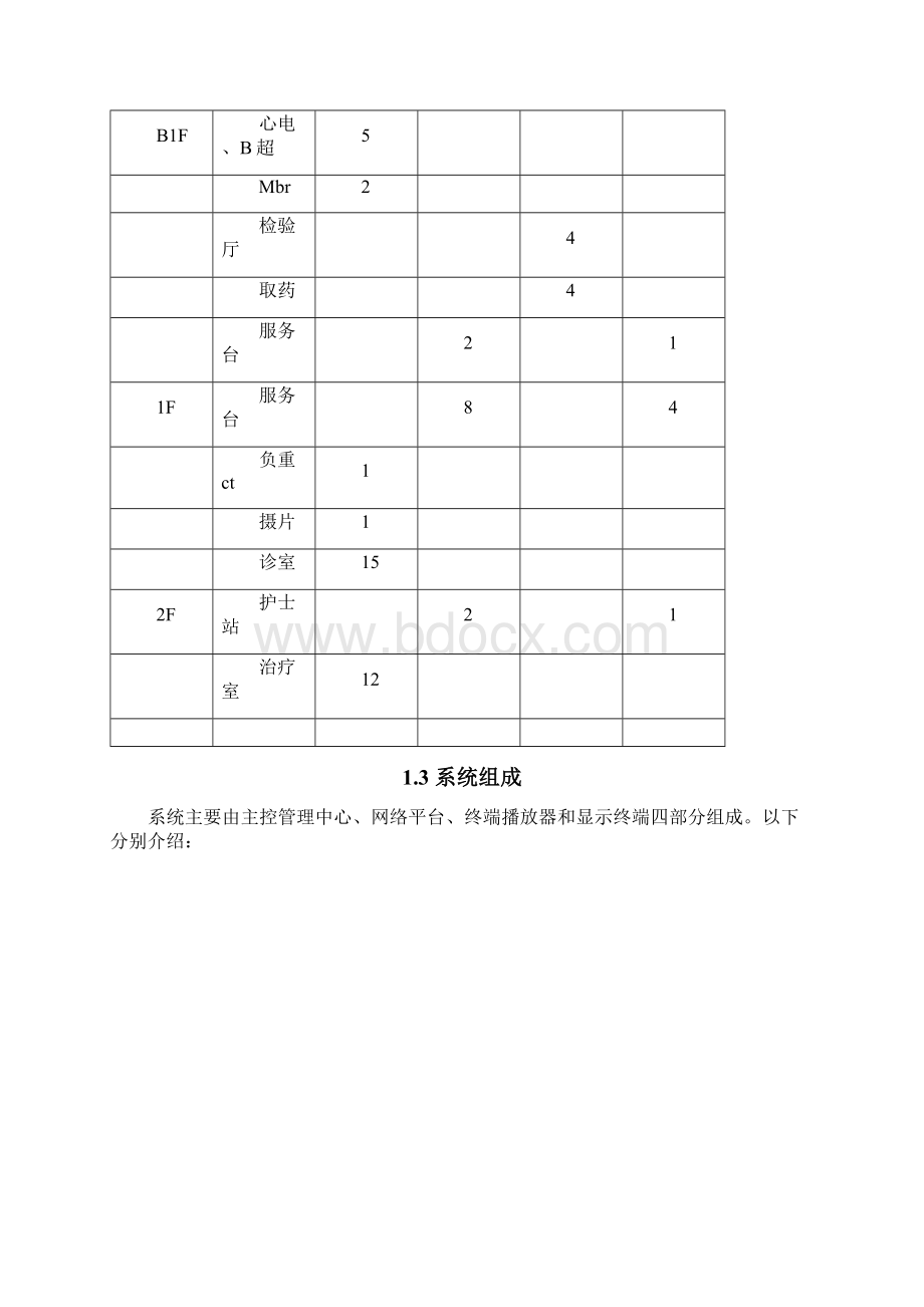 医院智能化信息发布与排队叫号系统建设技术方案.docx_第3页