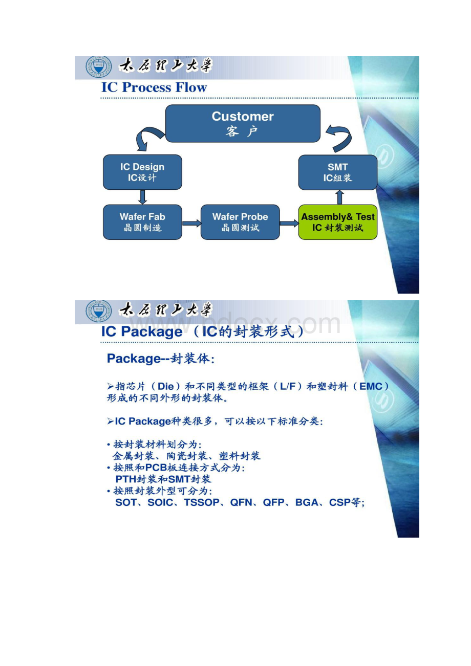 半导体封装流程完整精Word文档格式.docx_第3页