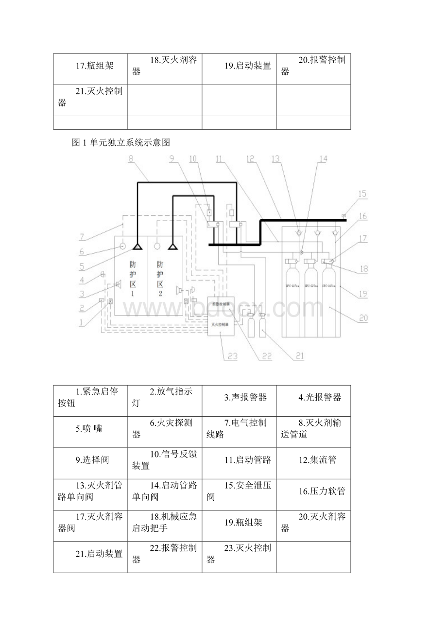 气体灭火资料word版Word文档下载推荐.docx_第3页