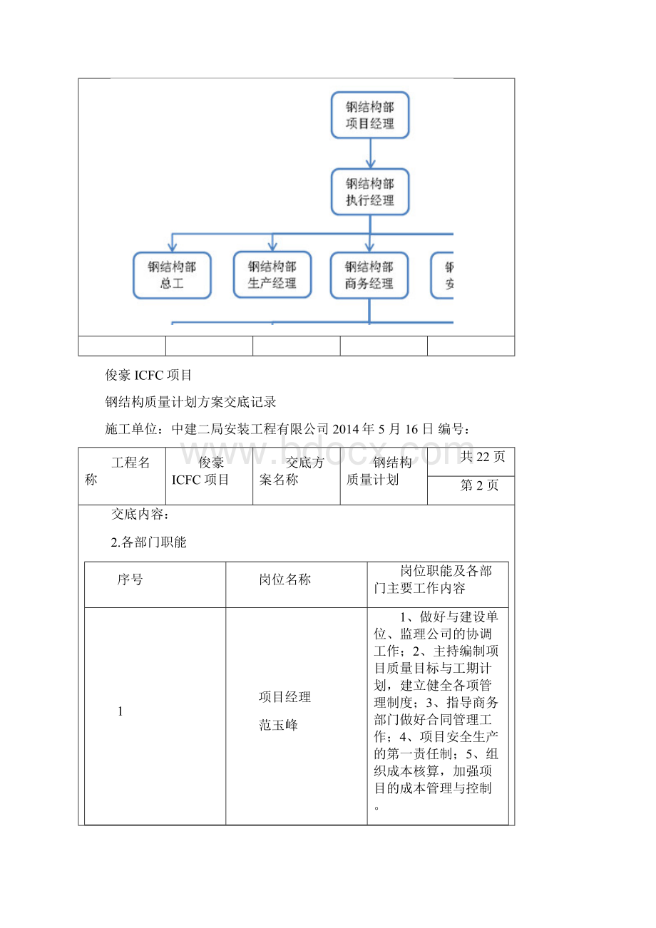 钢结构质量计划方案交底Word下载.docx_第2页