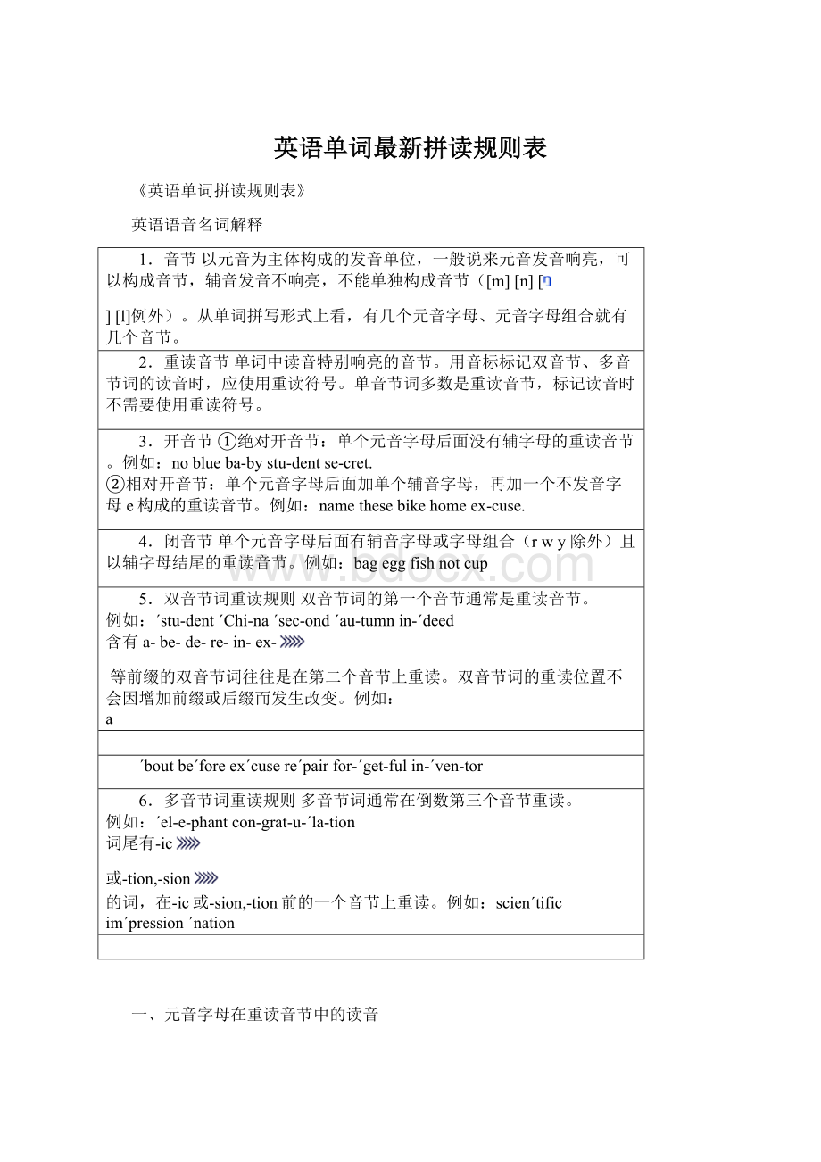 英语单词最新拼读规则表Word文档下载推荐.docx