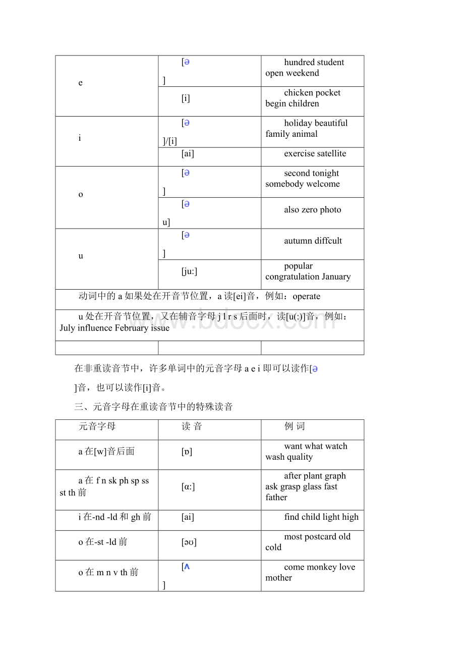 英语单词最新拼读规则表.docx_第3页