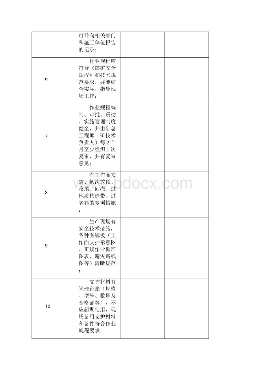 煤矿顶板专项检查表.docx_第2页