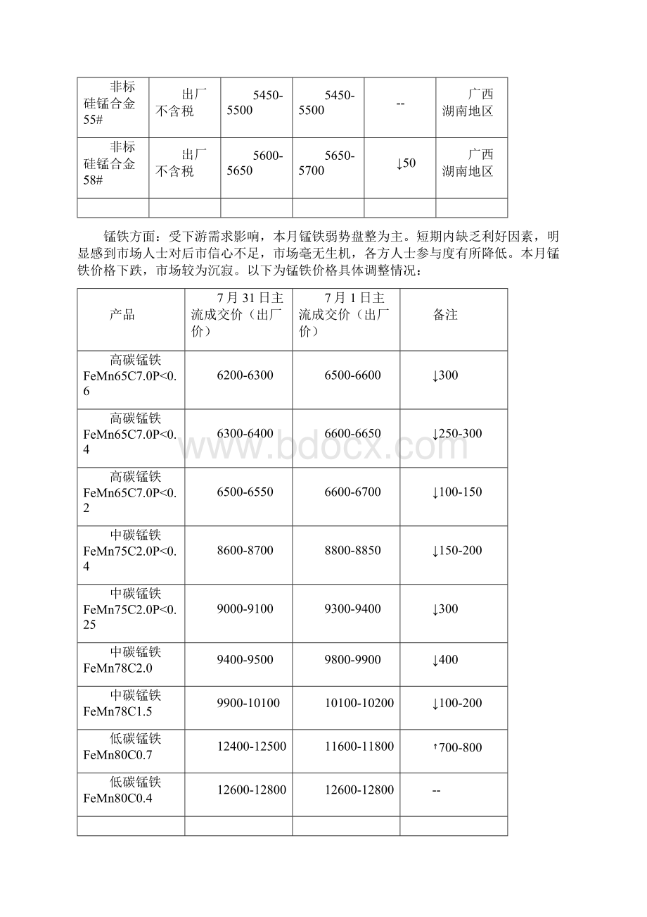 中国铁合金月度分析报告.docx_第2页