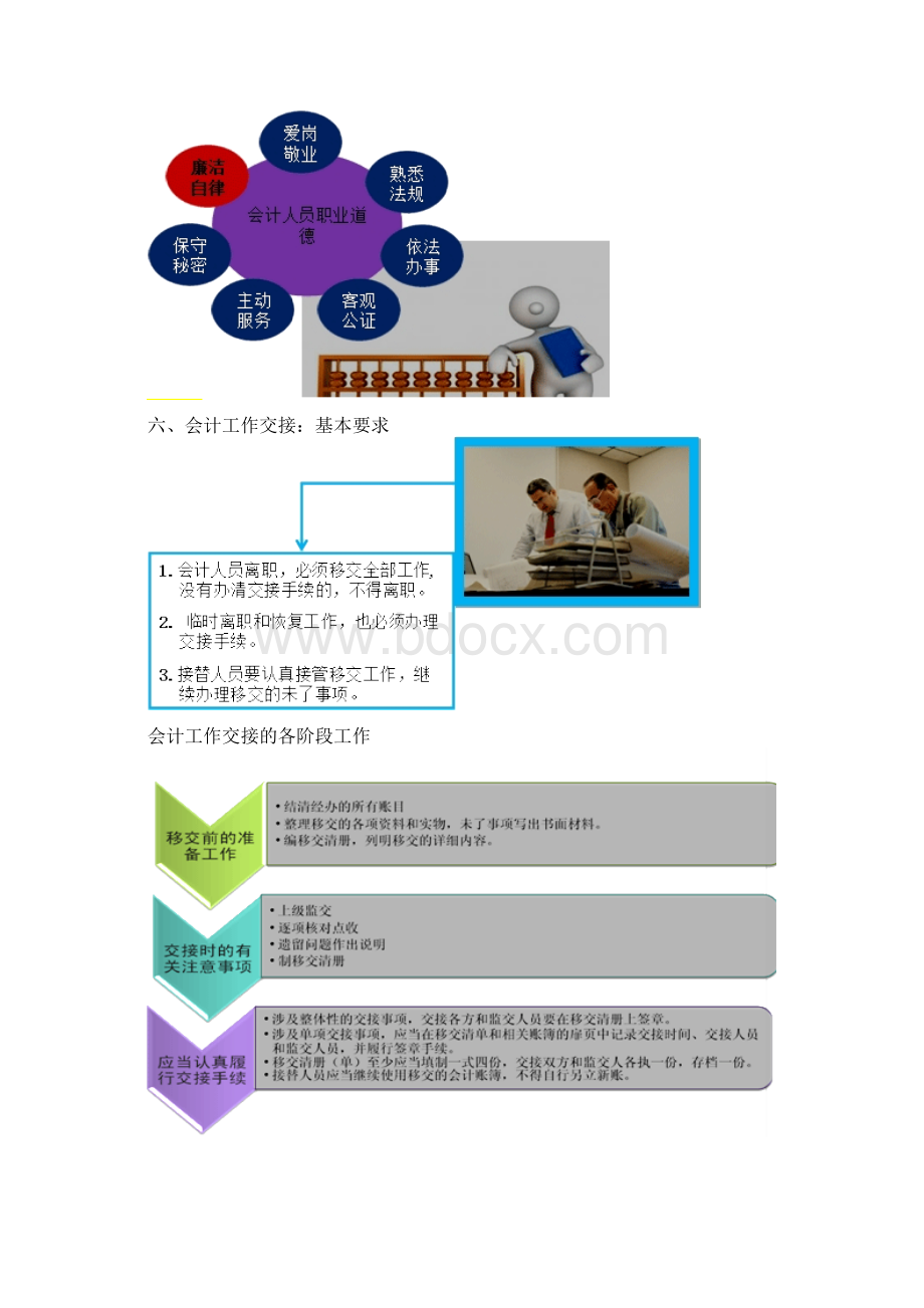 会计基础工作规范教材.docx_第3页