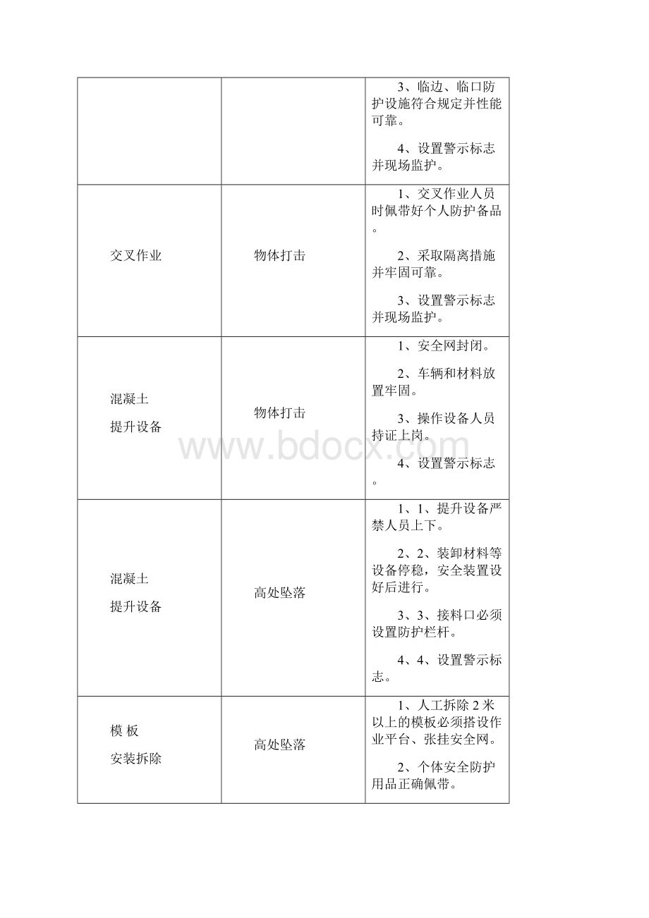 桥梁高空作业安全专项方案.docx_第3页