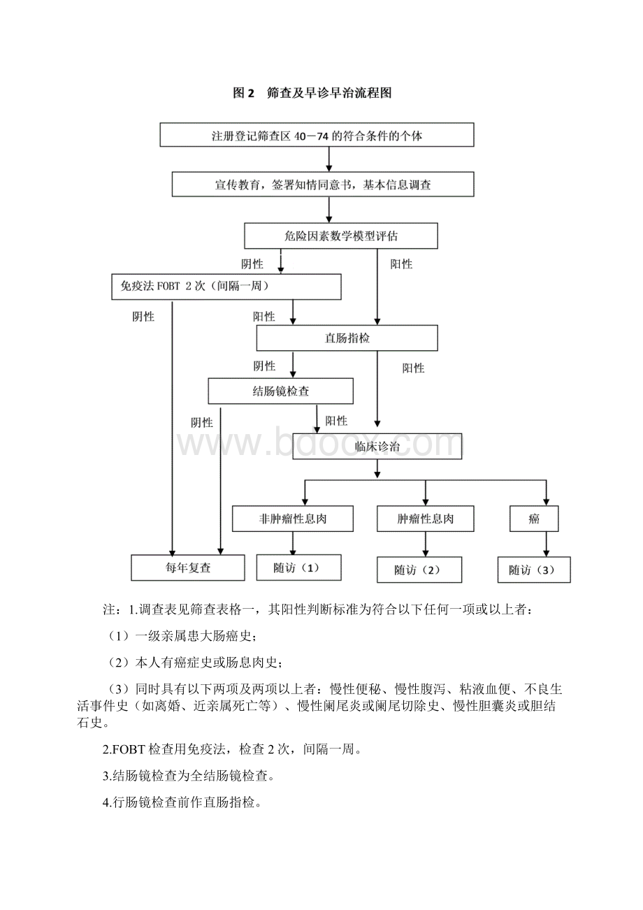 大肠癌筛查及早诊早治方案广东疾病预防控制中心.docx_第3页