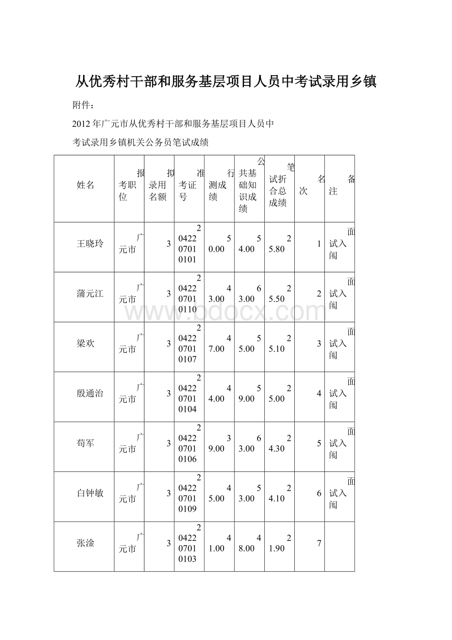 从优秀村干部和服务基层项目人员中考试录用乡镇.docx_第1页