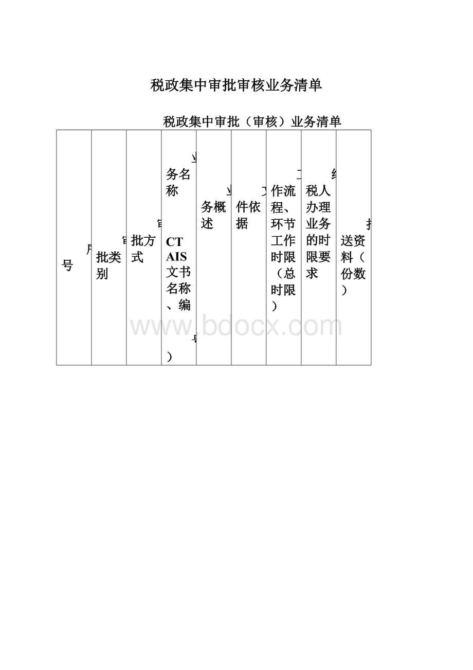 税政集中审批审核业务清单.docx_第1页