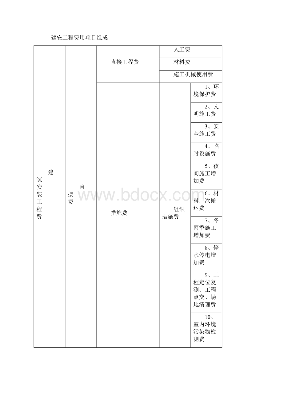 费用定额编制说明.docx_第2页