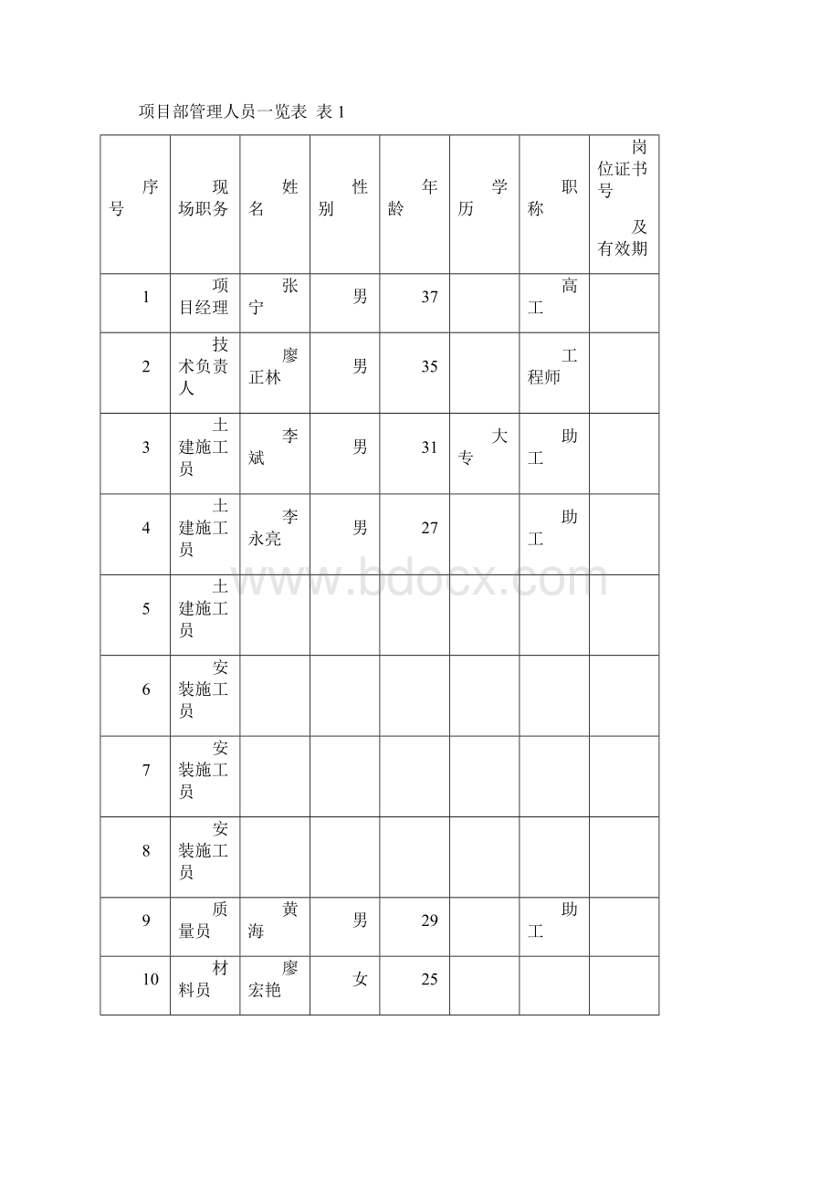 项目前期准备工作.docx_第3页