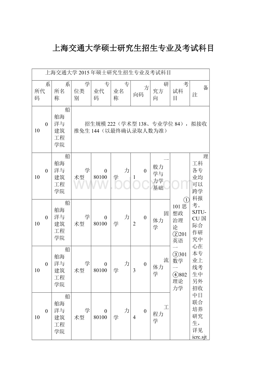 上海交通大学硕士研究生招生专业及考试科目文档格式.docx_第1页