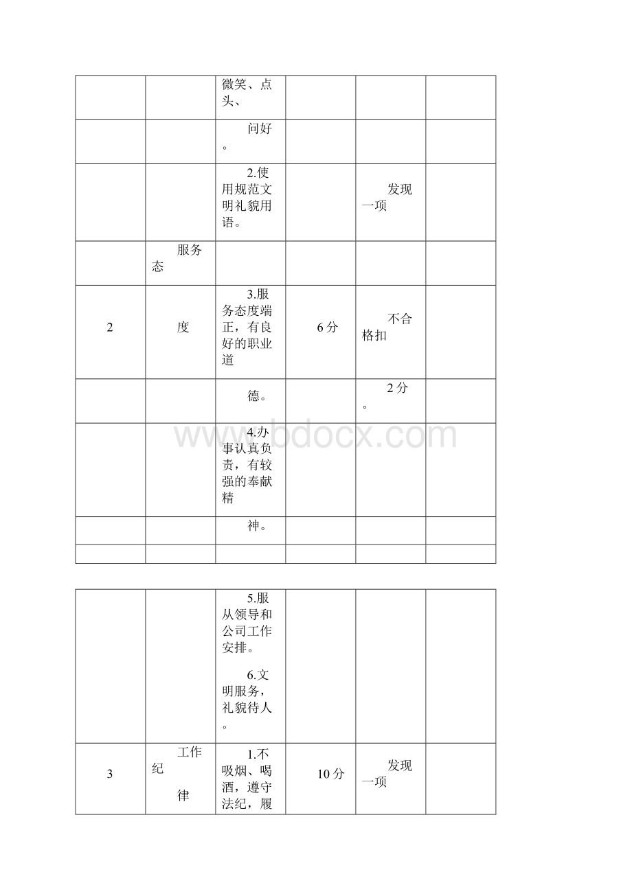 保安保洁服务方案.docx_第2页