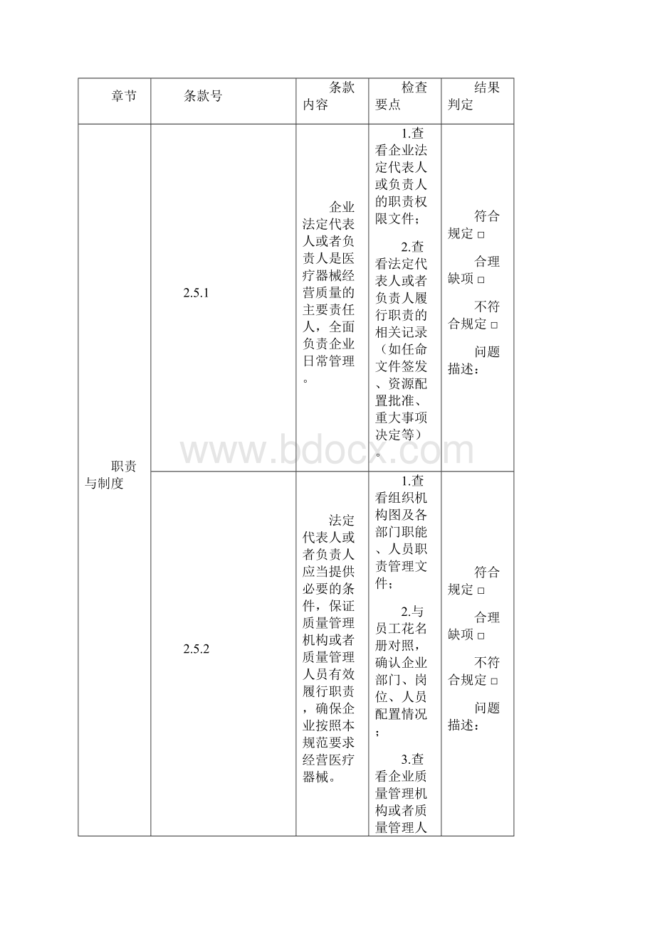 《北京市医疗器械经营质量管理规范现场检查评定细则征求意见稿》试行说明.docx_第2页