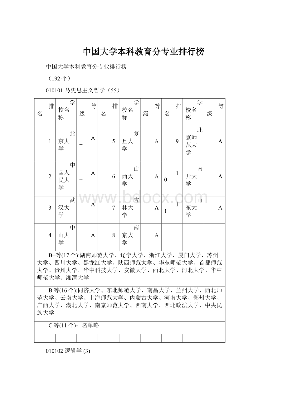 中国大学本科教育分专业排行榜.docx_第1页