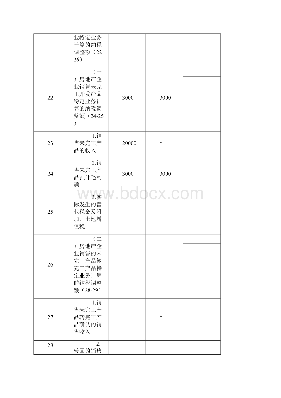 新收入准则对房地产预交所得税的影响.docx_第3页