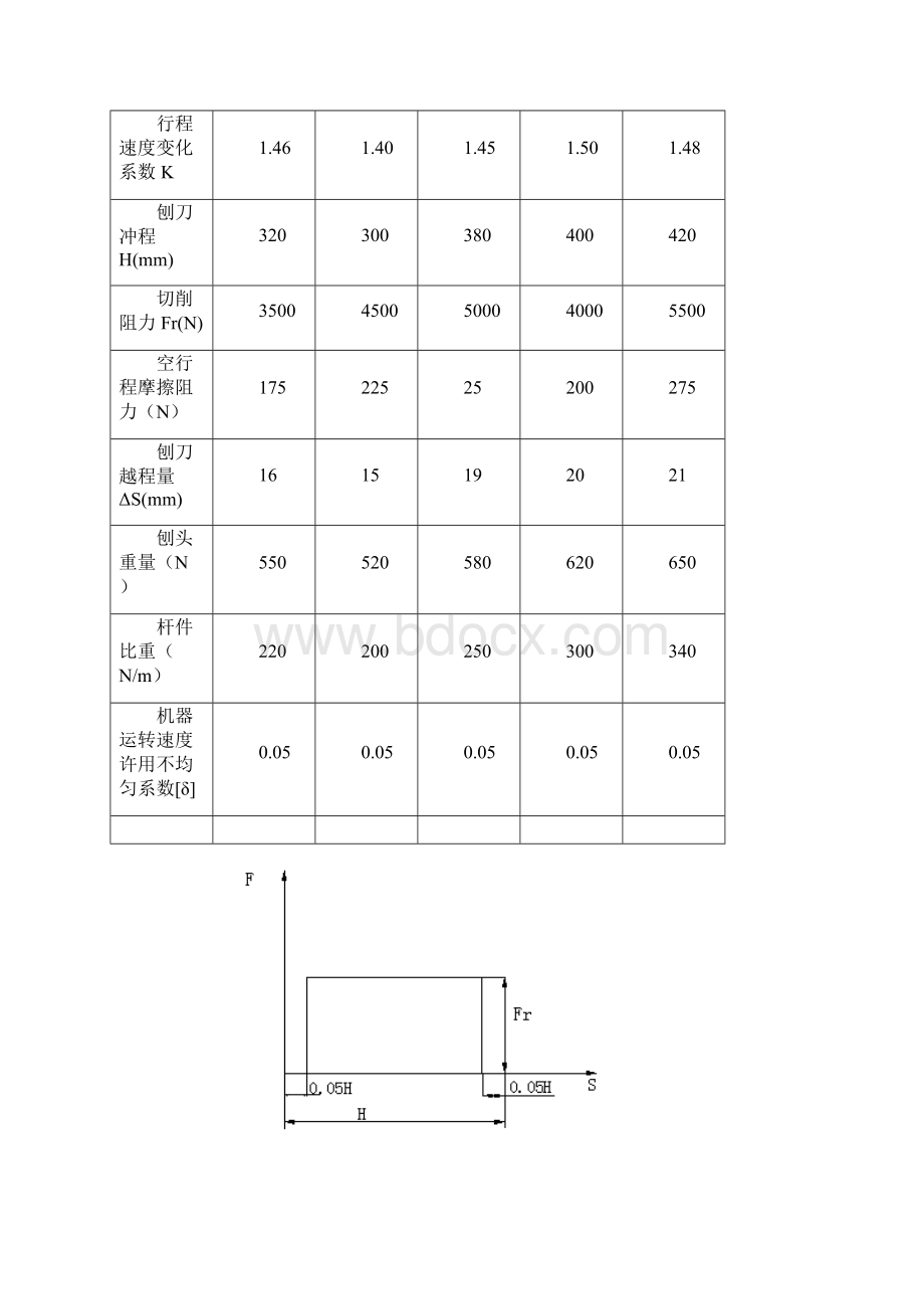 机械原理及机械设计课程设计指导书Word格式.docx_第3页