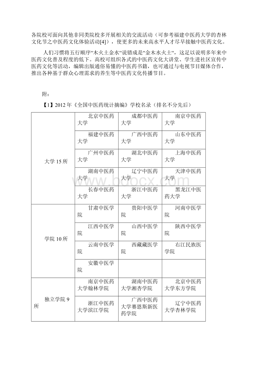 全国高等中医药院校中医药文化建设现状Word下载.docx_第3页