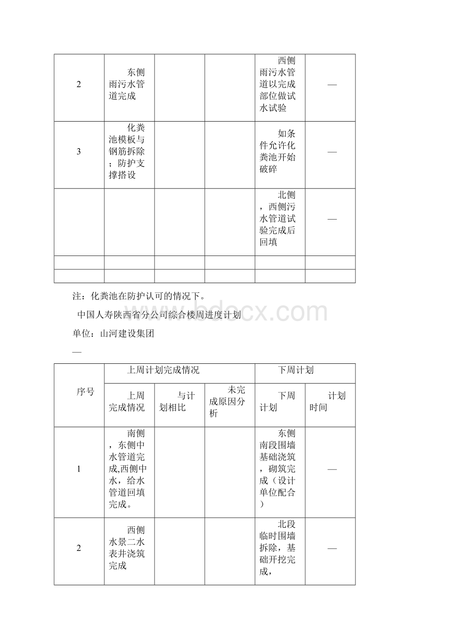 周进度计划表格完整.docx_第2页