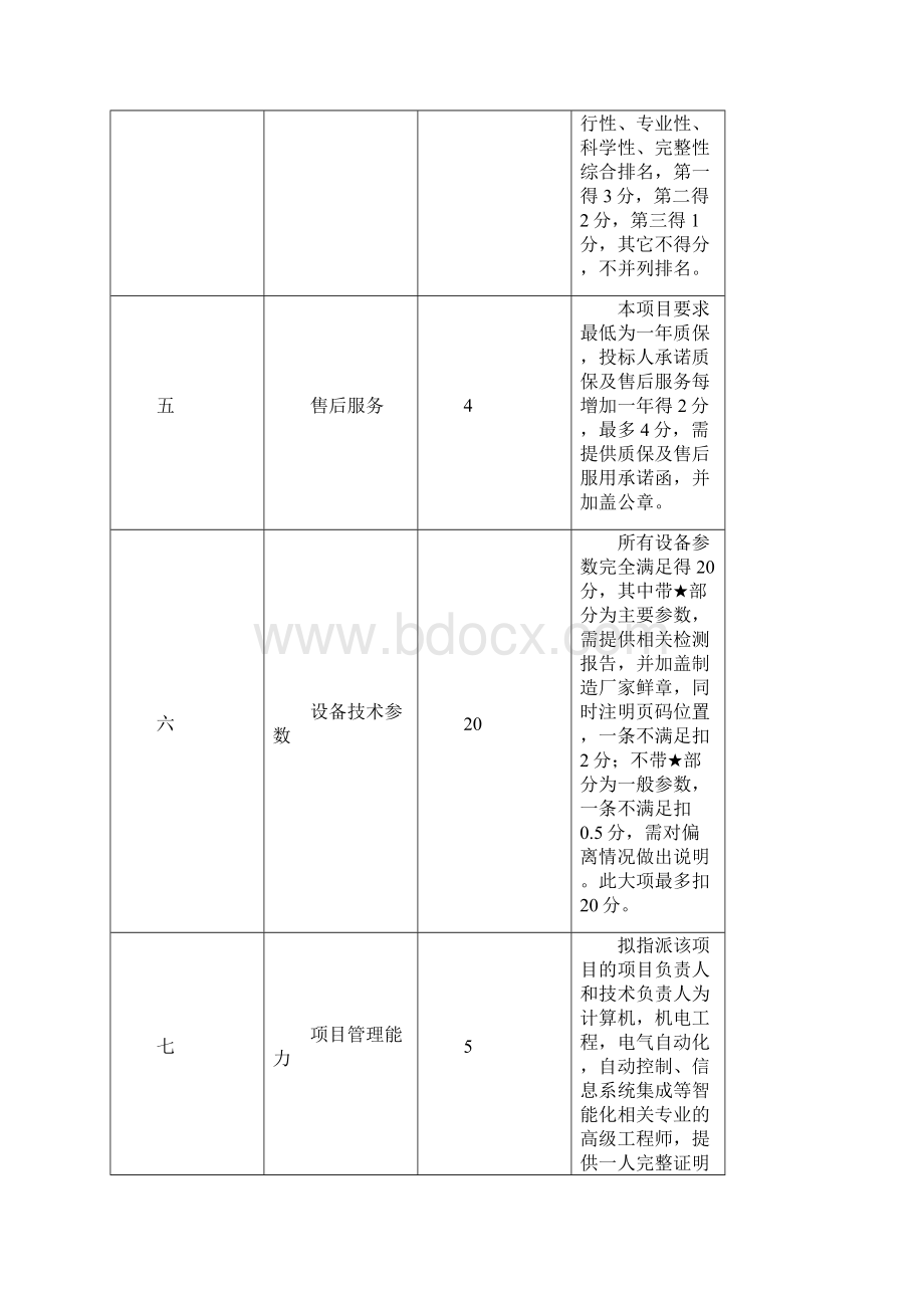 本项目的特定资格要求.docx_第3页