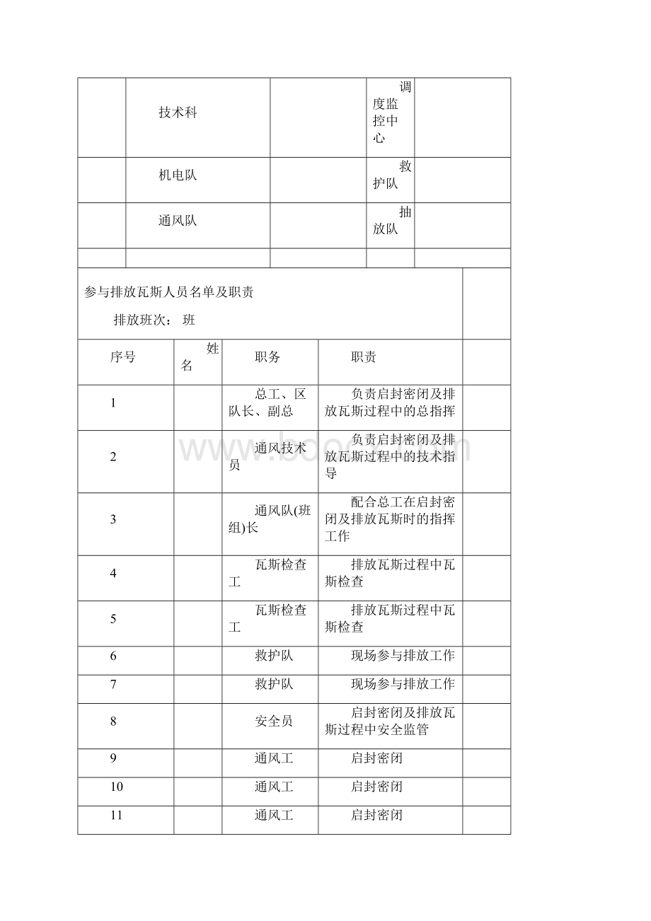 3115启封密闭排放瓦斯安全技术措施修改Word格式.docx_第2页