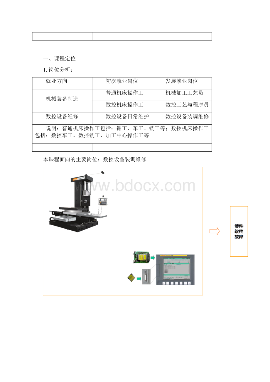 1231数控机床课程设计.docx_第2页