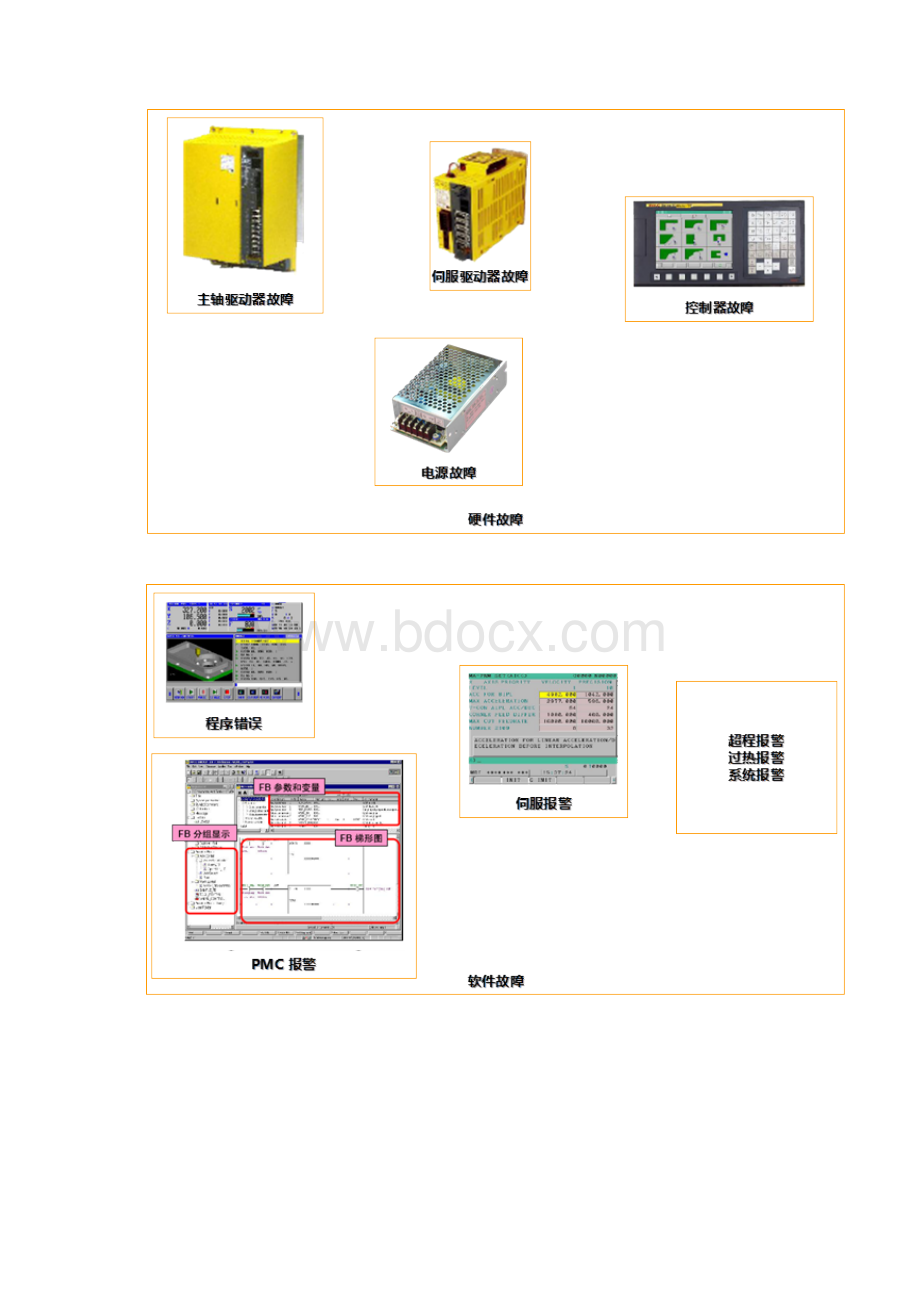 1231数控机床课程设计.docx_第3页