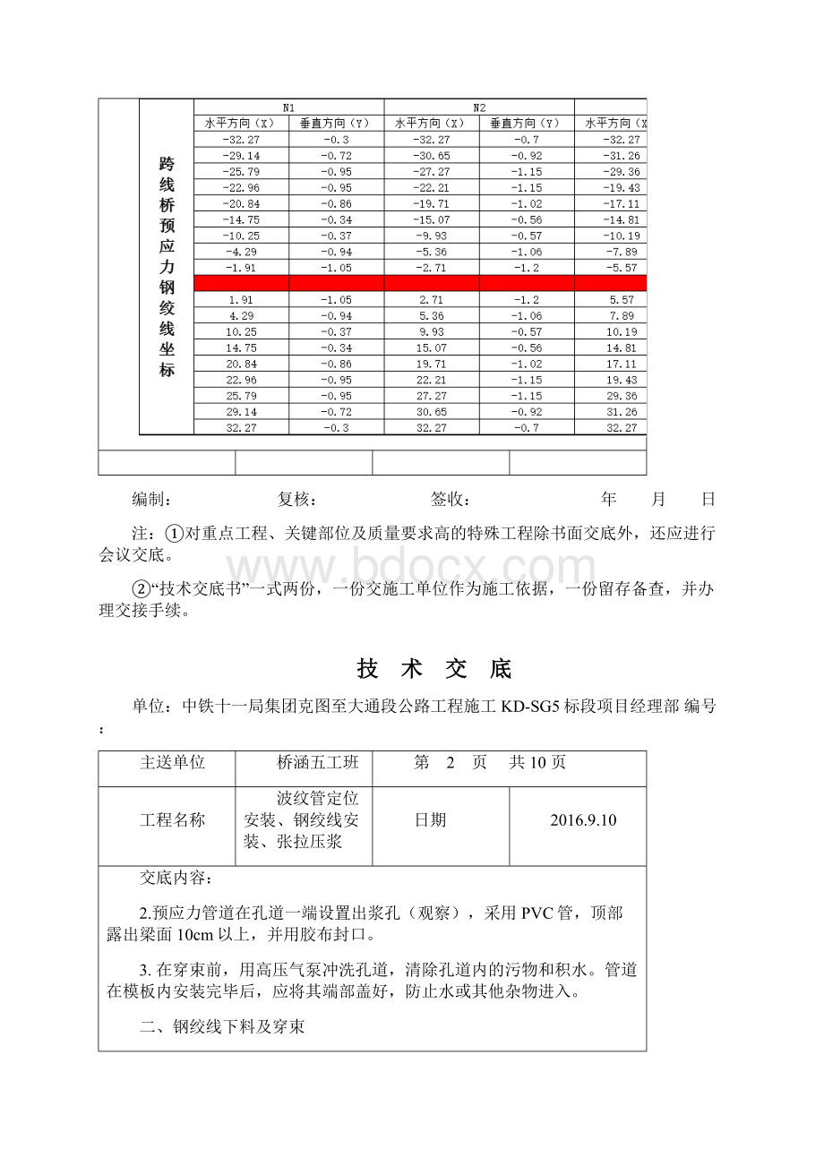 现浇箱梁张拉技术交底.docx_第2页