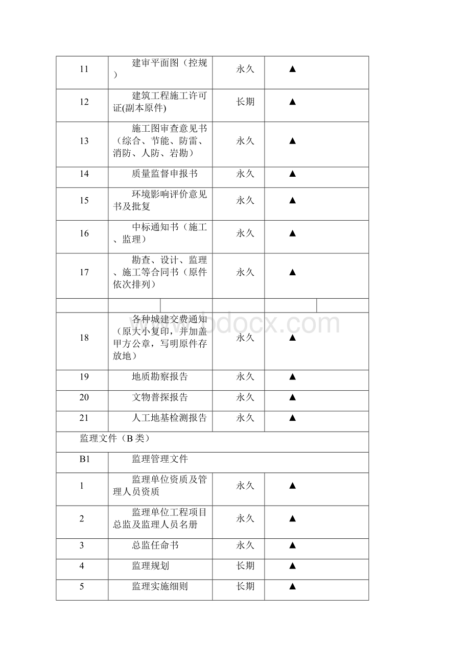 房屋建筑建筑工程文件归档材料清单.docx_第2页