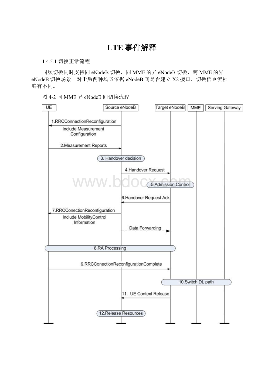 LTE事件解释Word格式.docx