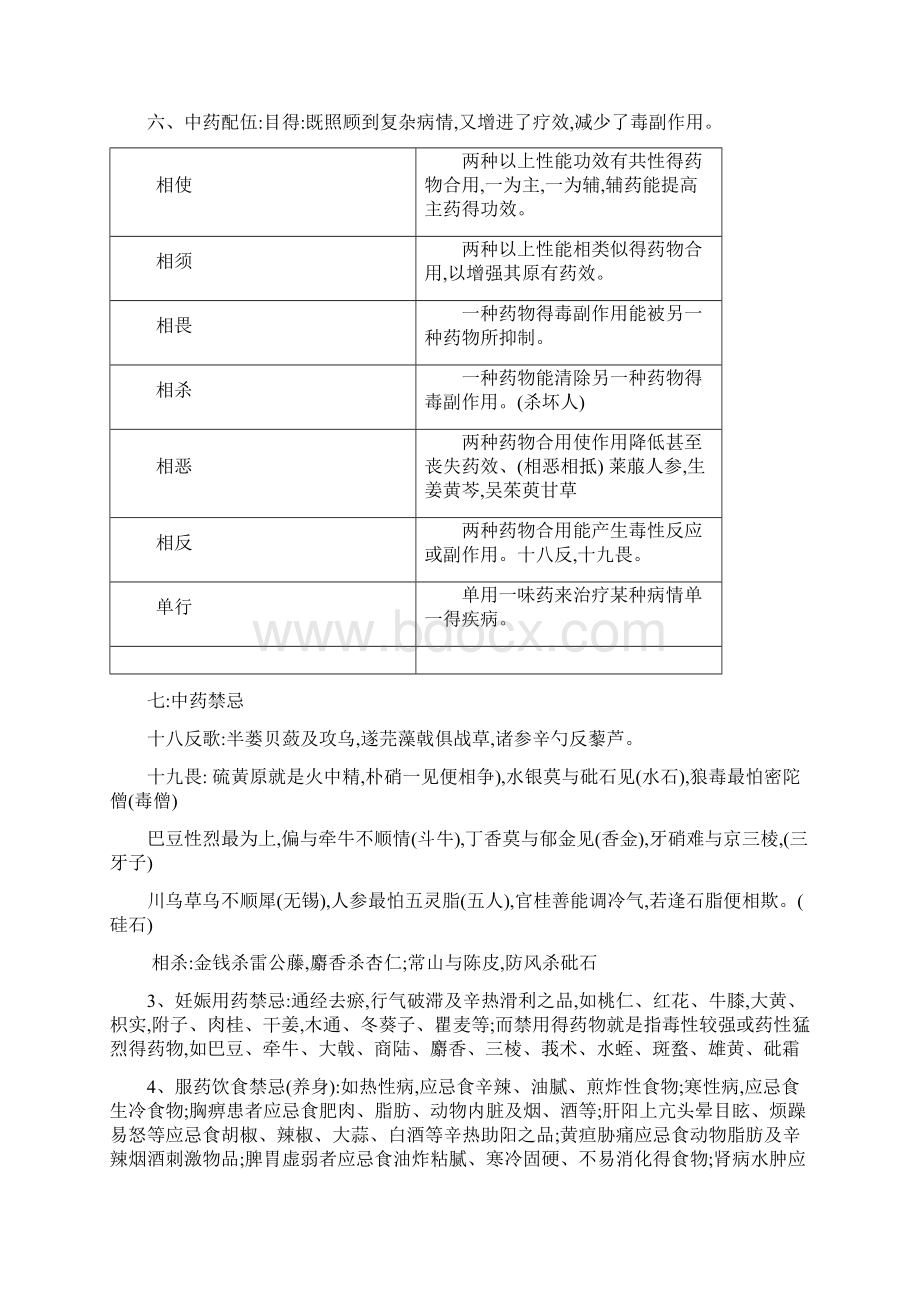 中医考研中药Word格式.docx_第2页