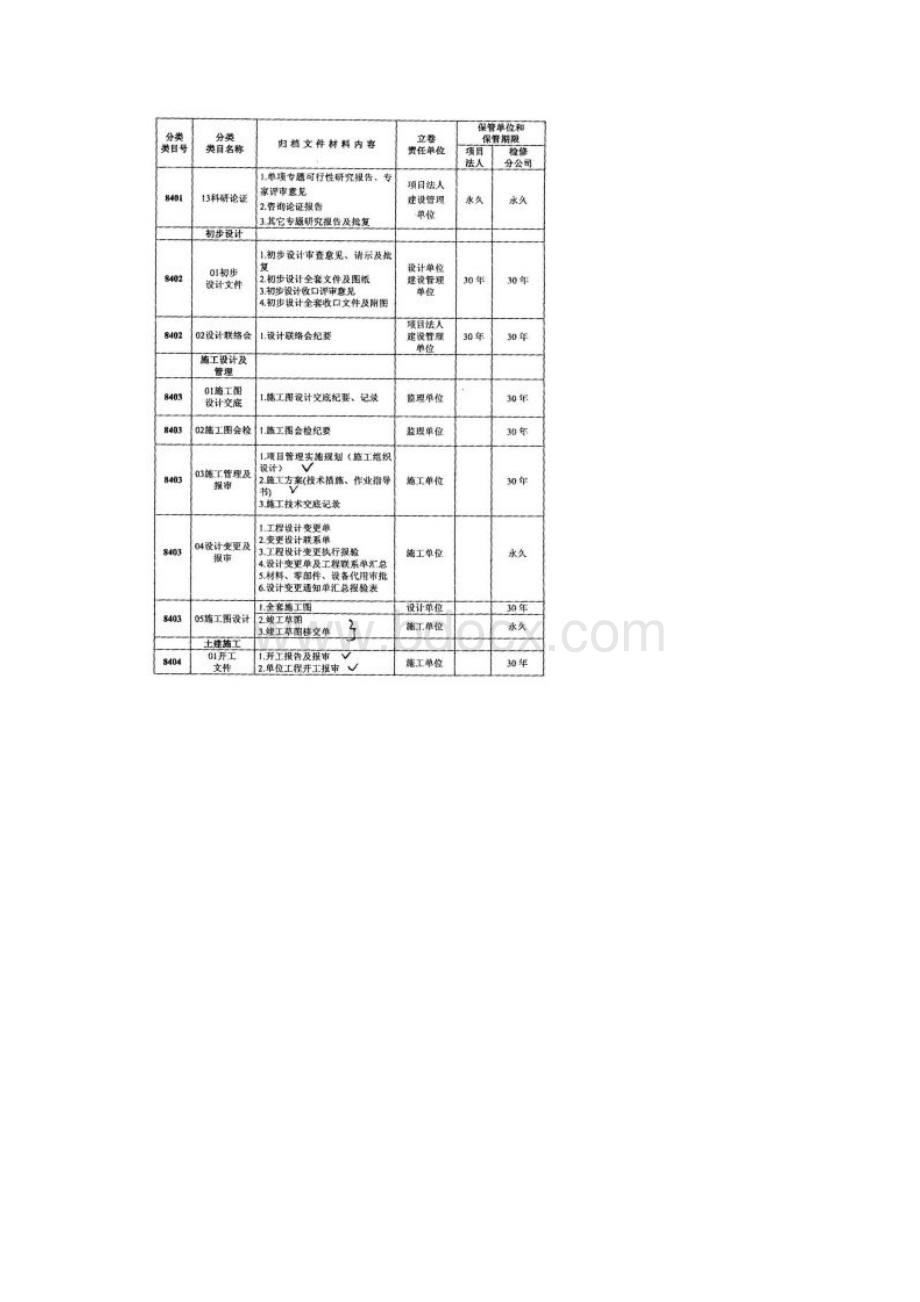 国家电网档案归档规范分类新版.docx_第2页