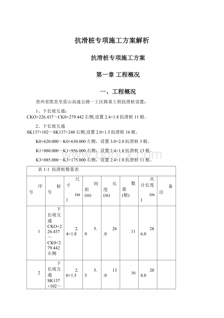 抗滑桩专项施工方案解析.docx_第1页