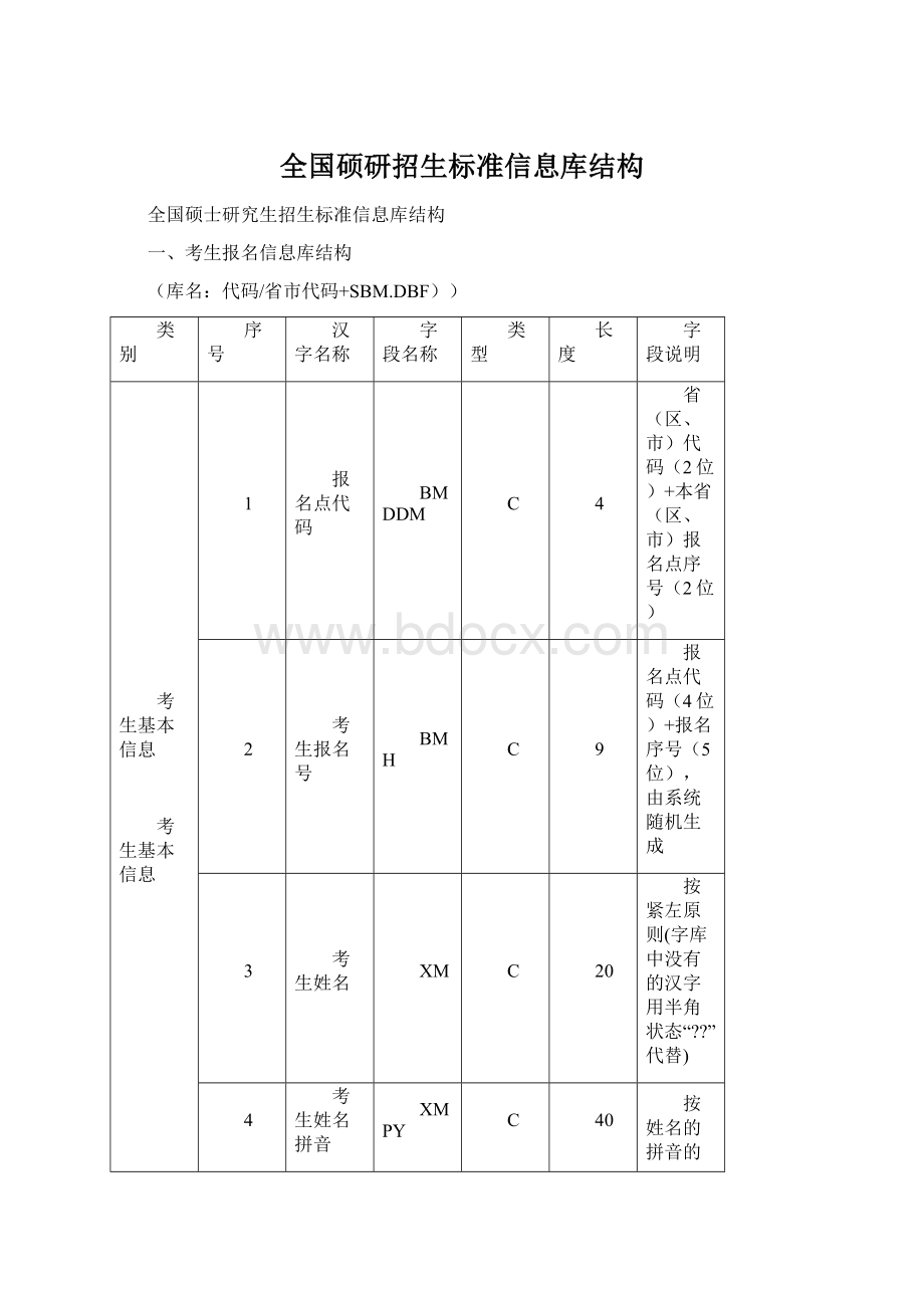 全国硕研招生标准信息库结构Word文档下载推荐.docx_第1页