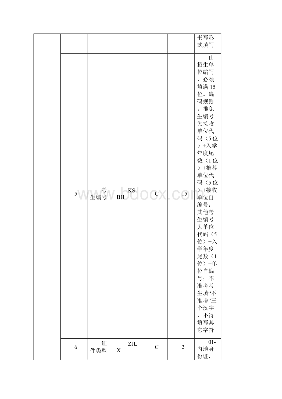 全国硕研招生标准信息库结构Word文档下载推荐.docx_第2页