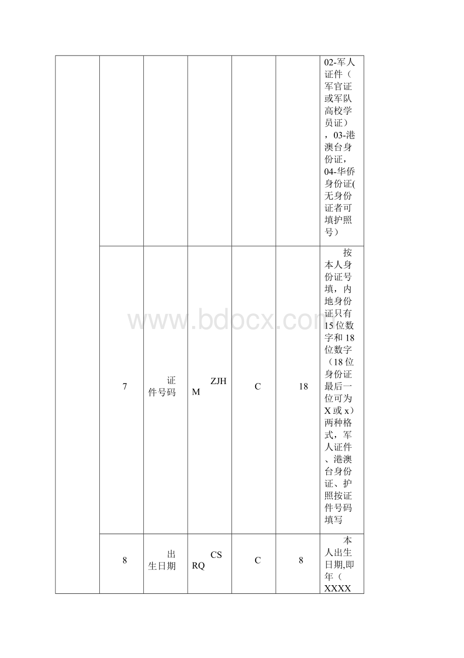 全国硕研招生标准信息库结构Word文档下载推荐.docx_第3页