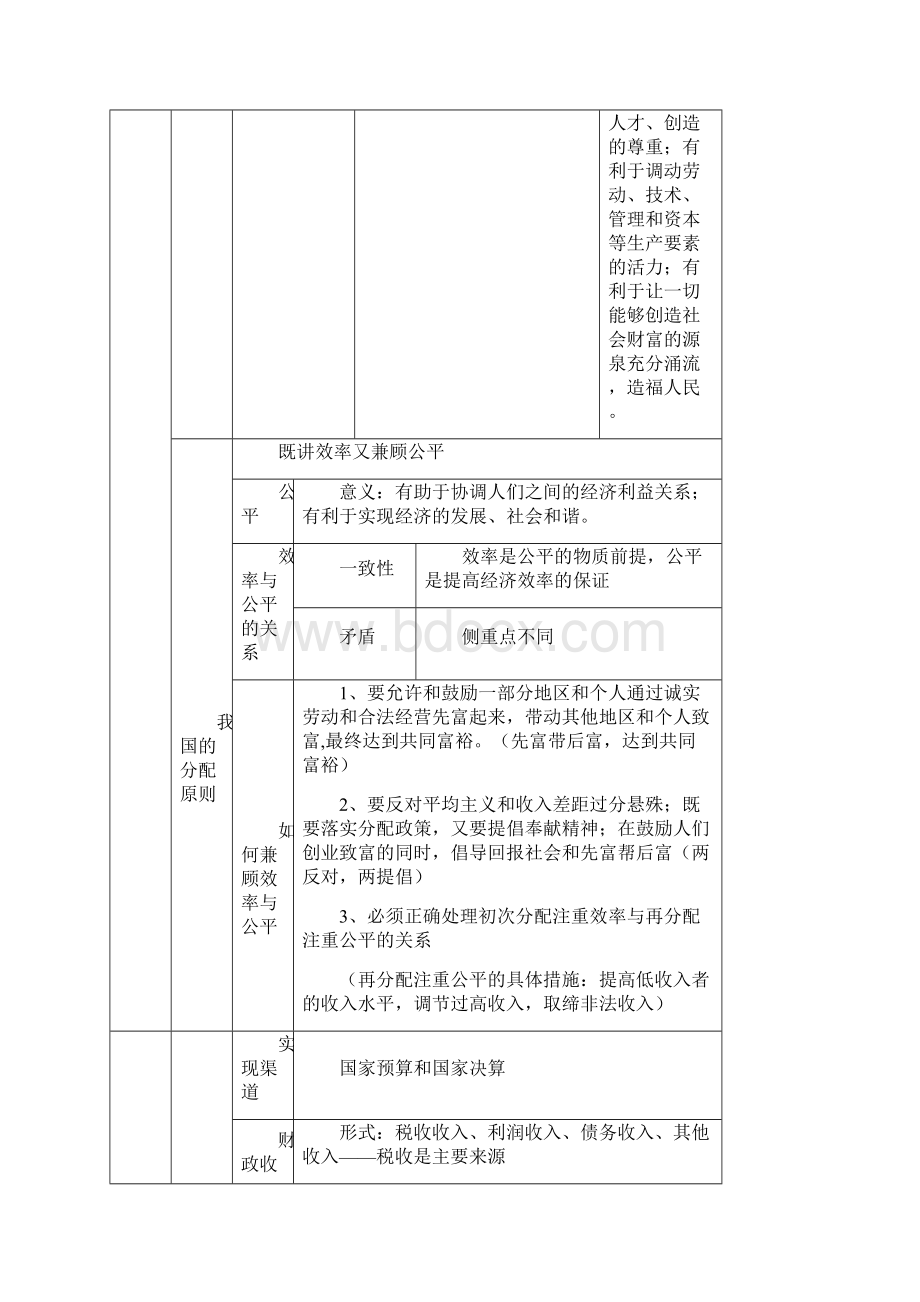 高三政治收入与分配2.docx_第2页